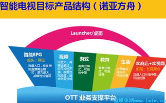 歡網科技宋艦 深耕智能電視產品體系，以開放網絡開發驅動未來增長