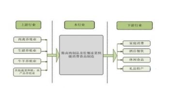 2016-2022年熟鹵制品市場深度解析 發展現狀、趨勢預判與戰略咨詢建議